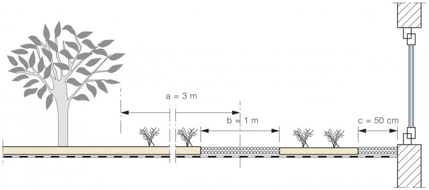 Concreet voorbeeld ter illustratie van de aanbevelingen voor een groendak van meer dan 40 m lang (principeschema)