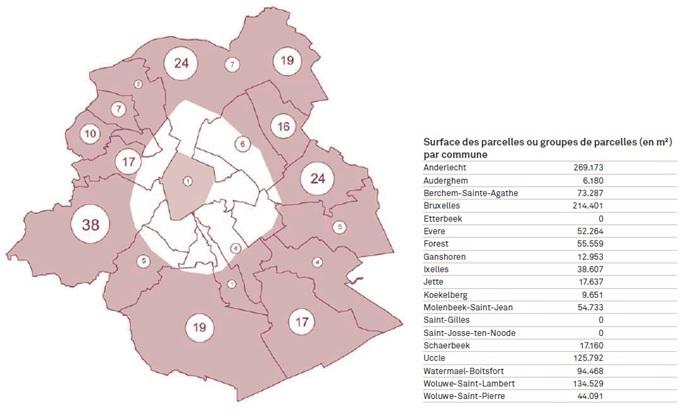 Aantal onbebouwde percelen van meer dan 1000 m², in publieke eigendom (links) en totale oppervlakte (rechts)