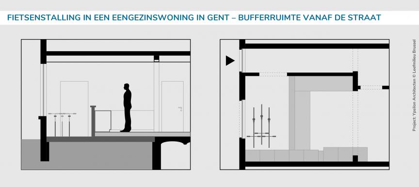 Fietsenstalling in een eengezinswoning in Gent – Bufferruimte vanaf de straat
