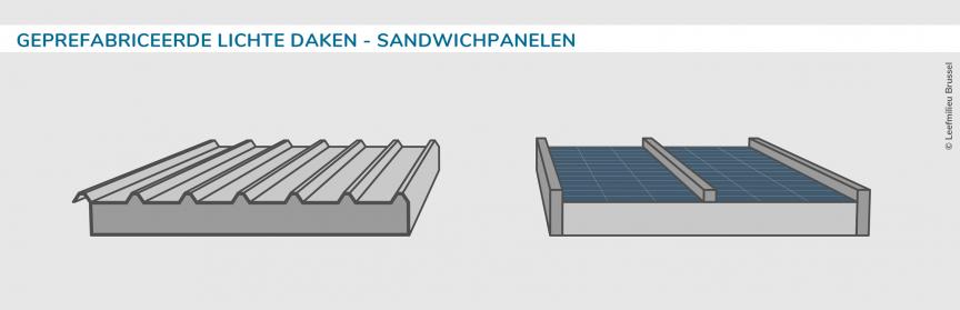 Geprefabriceerde lichte daken - sandwichpanelen