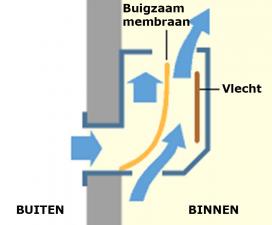 Illustratie 28: hygroreguleerbaar ventilatierooster – schema Energie +