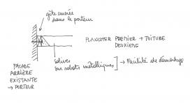 Assemblageprincipe voor de elementen van het terras