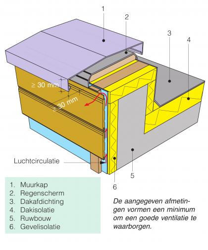Aansluiting muur met gevelbekleding en plat dak (isolatie in structuur)
