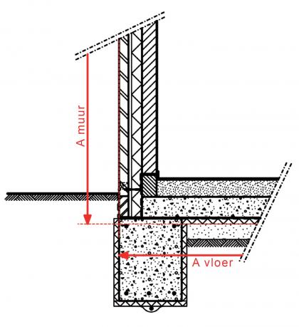 Voorbeeld bouwknoop 1: buitenmuur - vloer op volle grond (met isolatie onder de vloer)