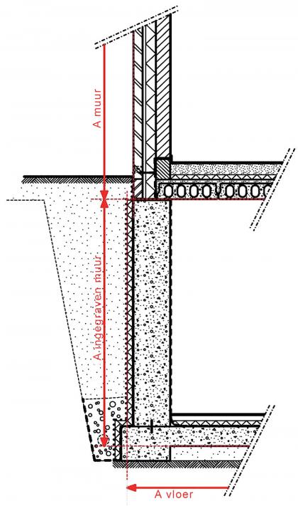 Voorbeeld bouwknoop 2: buitenmuur – ingegraven muur – vloer op volle grond bij kelder binnen het beschermd volume.