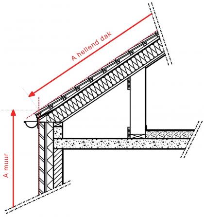 Voorbeeld bouwknoop 4: buitenmuur - hellend dak / Dak zonder oversteek ten opzichte van de gevel
