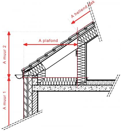 Voorbeeld bouwknoop 4: buitenmuur - hellend dak / Dak zonder oversteek ten opzichte van de gevel, maar met een isolatie ter hoogte van de binnenwanden